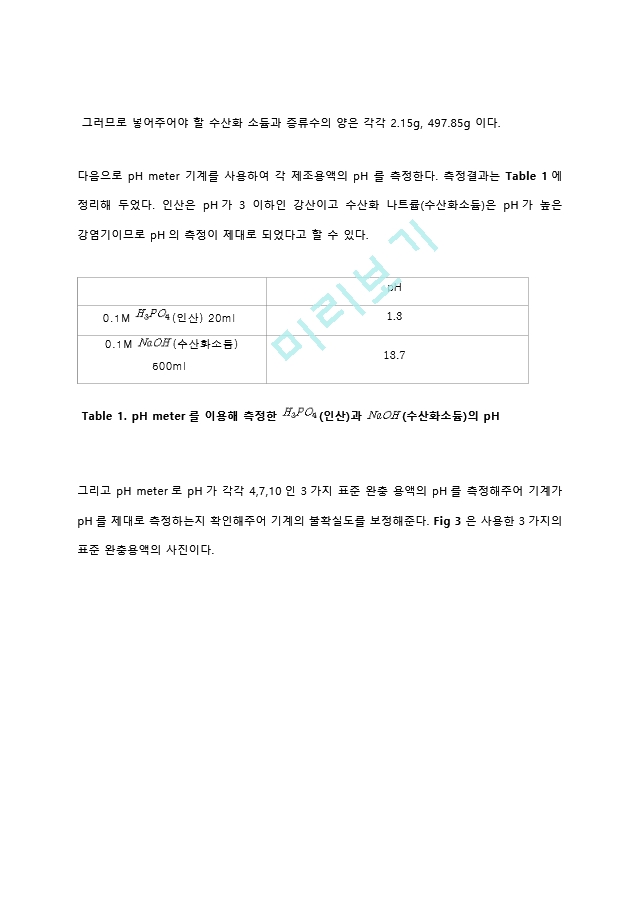 인산의 적정과 완충용액 결과레포트 [A＋].hwp